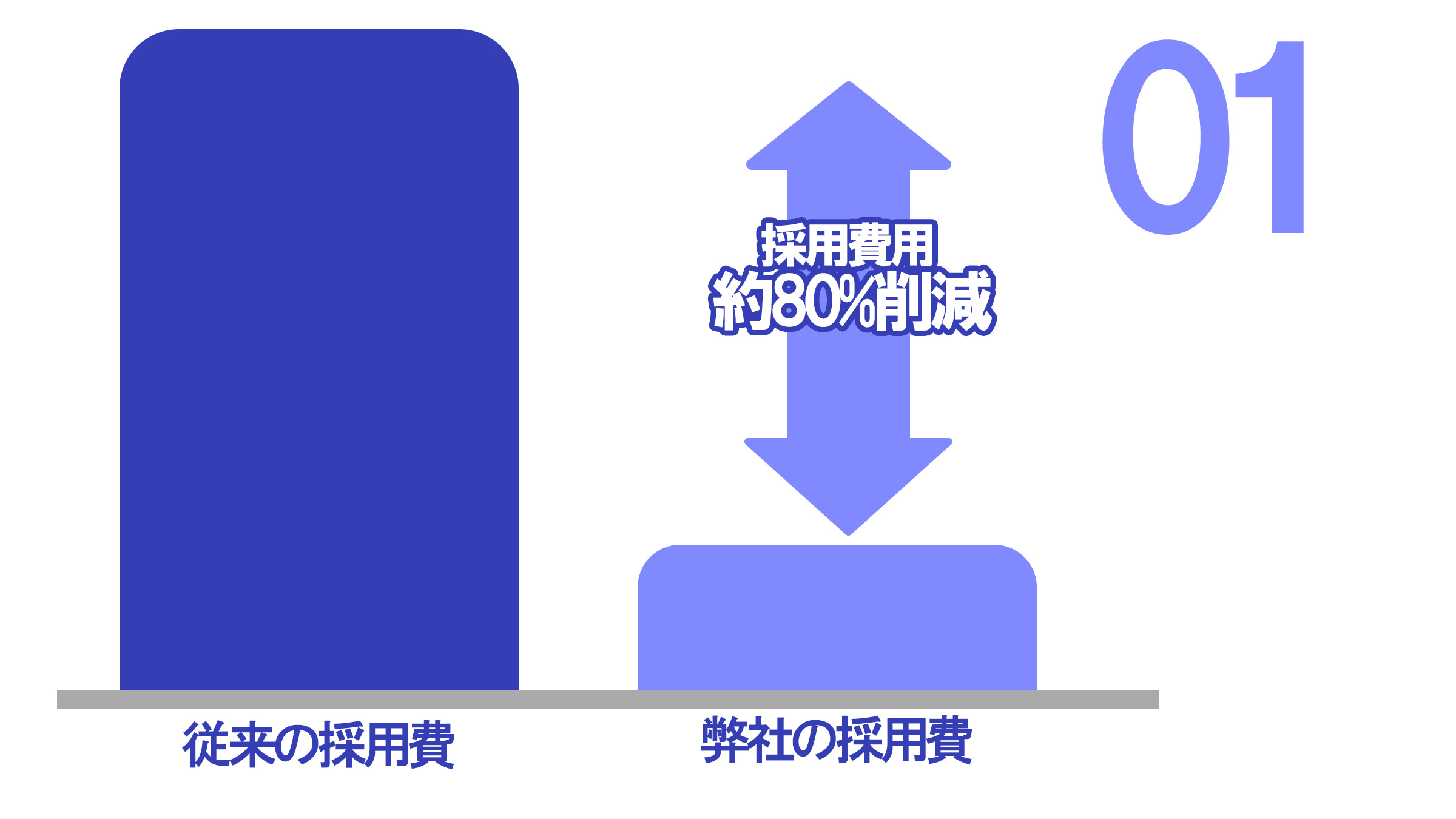 採用費用削減のイラスト